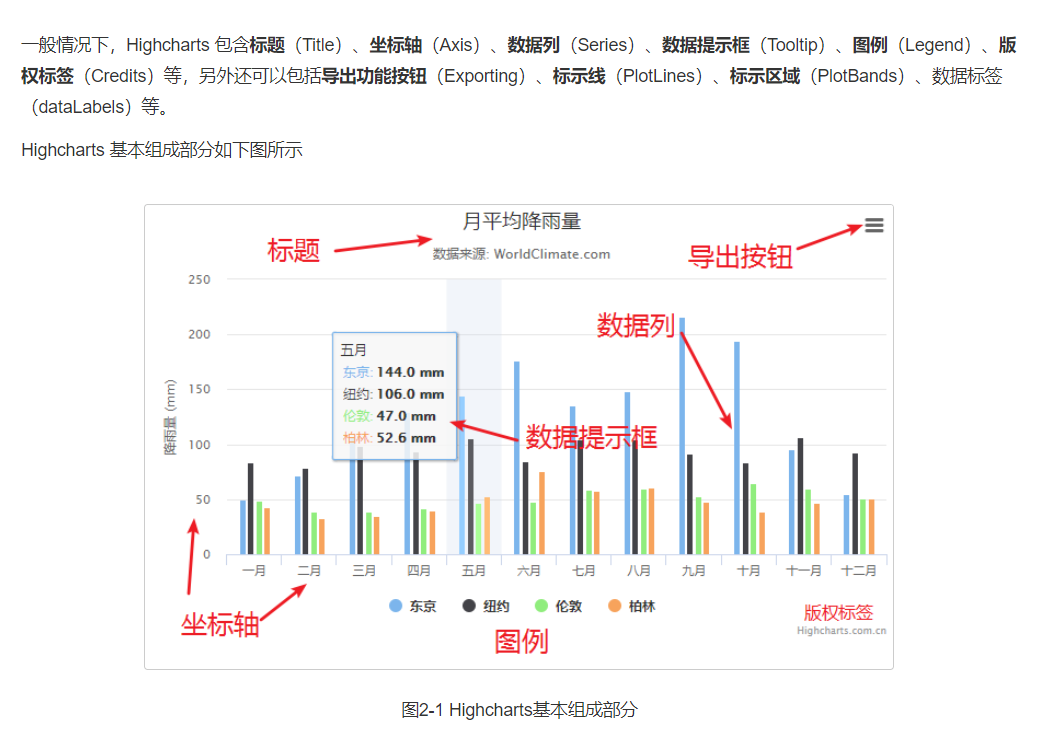 Highcharts 学习笔记1-折线图（时间解析不对的坑点）_highcharts折线图-CSDN博客