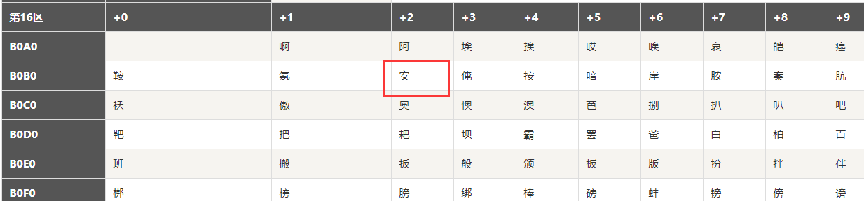 Python编码、解码的理解(GBK,UTF-8,Unicode)_python gbk-CSDN博客