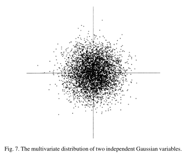 【详细版】独立成分分析：算法和应用（一）