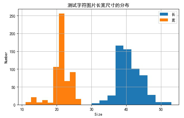 ▲ 测试字符尺寸分布