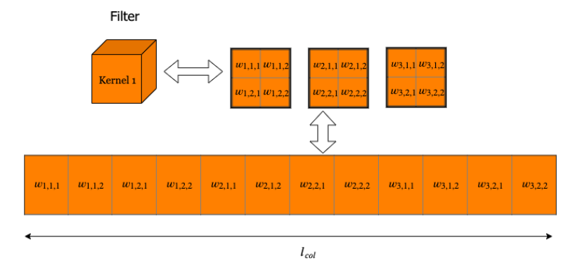 深度学习 Deep Learning 花书第9章卷积网络读书笔记 1000110011111101010100101111101的博客 Csdn博客