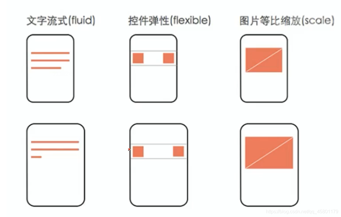 [外链图片转存失败,源站可能有防盗链机制,建议将图片保存下来直接上传(img-zELYBP3y-1606641442678)(E:\learning\笔记\img\image-20201129163944677.png)]