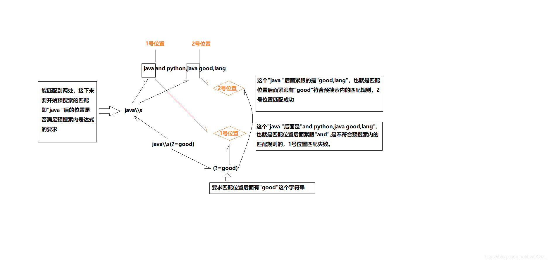 java零宽断言正相匹配图解