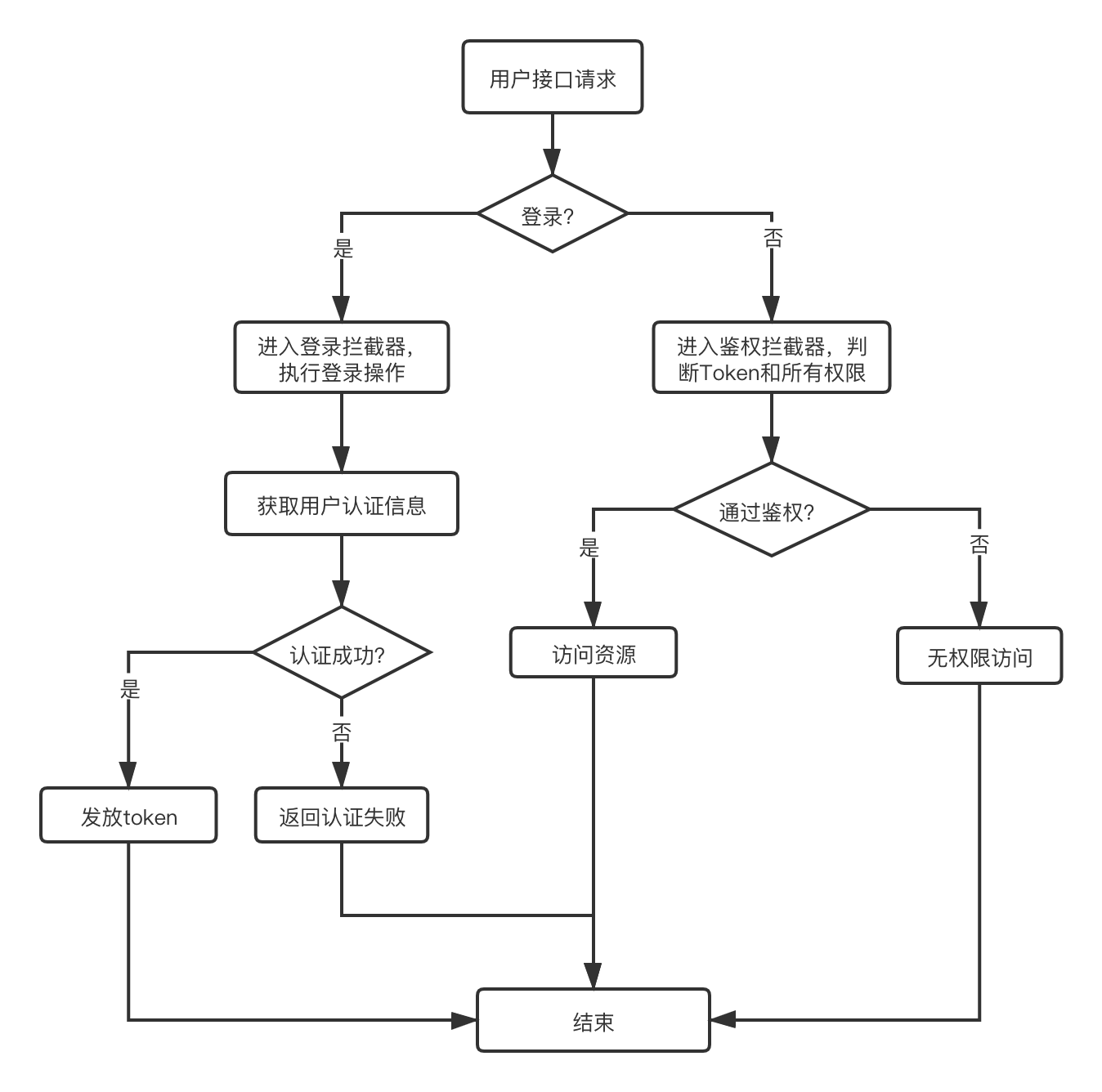 Java权限控制框架看它就够了之Spring Security-CSDN博客