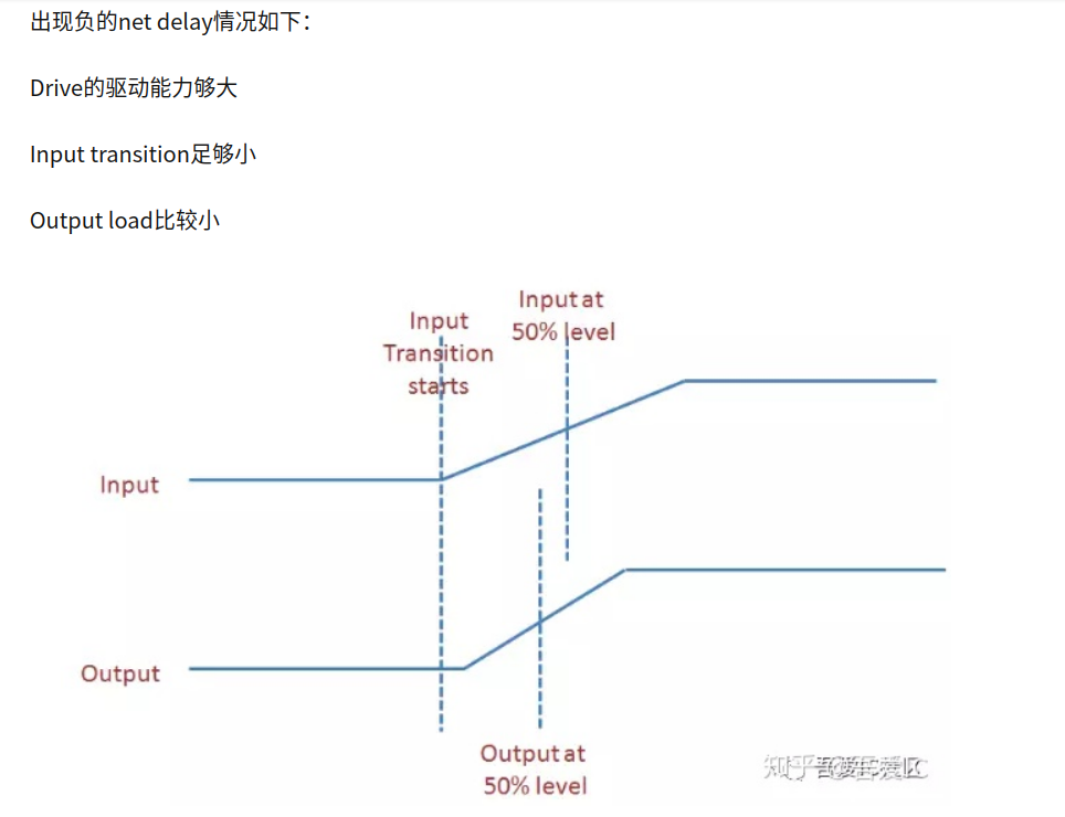 每日一题 11 29 传播延迟 Mu Guang 的博客 Csdn博客 传播延迟