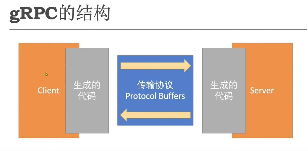 gRPC 视频课程笔记01 简介 && go例子 && rpc原理_golang rpc,grpc视频教程-CSDN博客