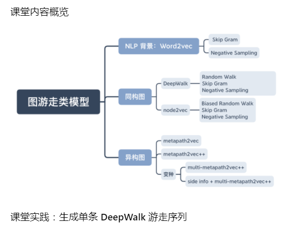 watermark,type_ZmFuZ3poZW5naGVpdGk,shadow_10,text_aHR0cHM6Ly9ibG9nLmNzZG4ubmV0L3czMDUxODUw,size_16,color_FFFFFF,t_70