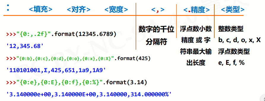 总结下python的print()格式输出