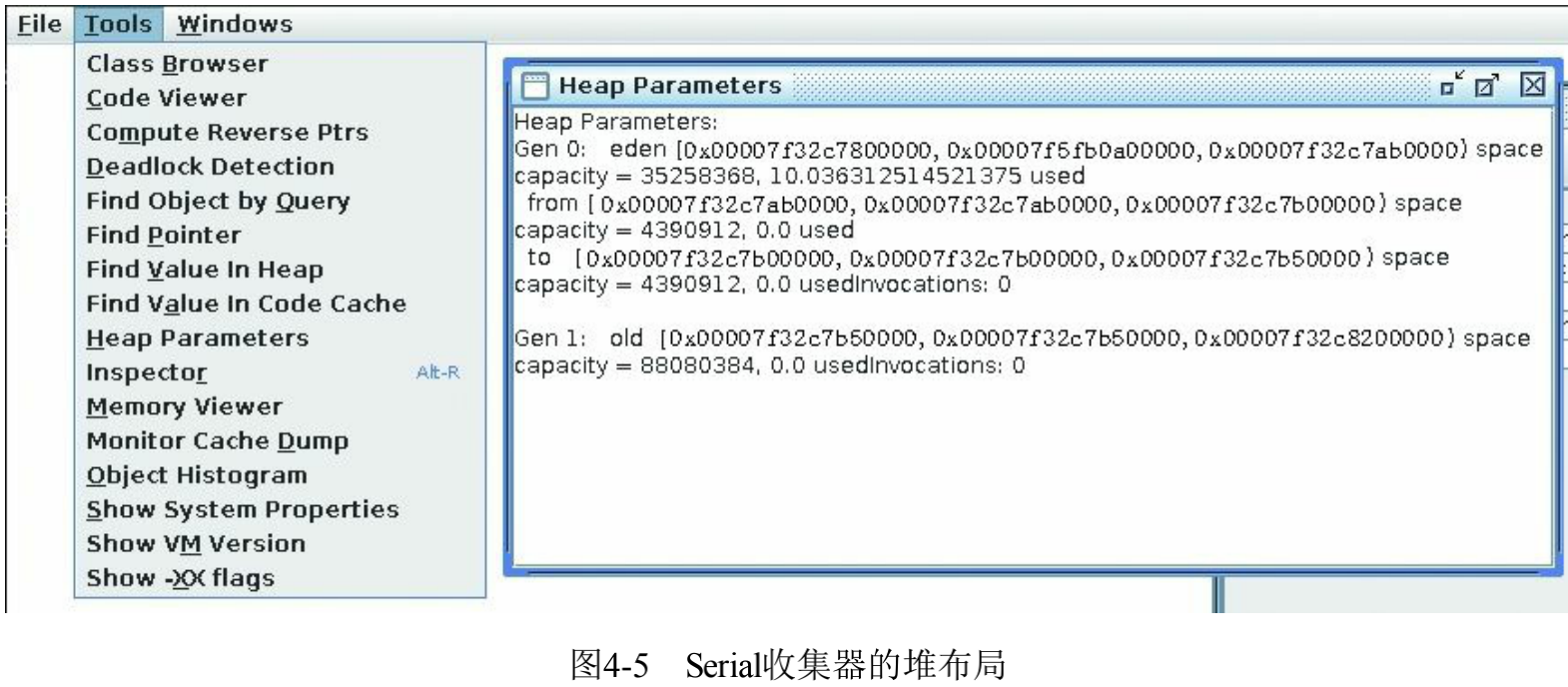 圖4-5 Serial收集器的堆佈局