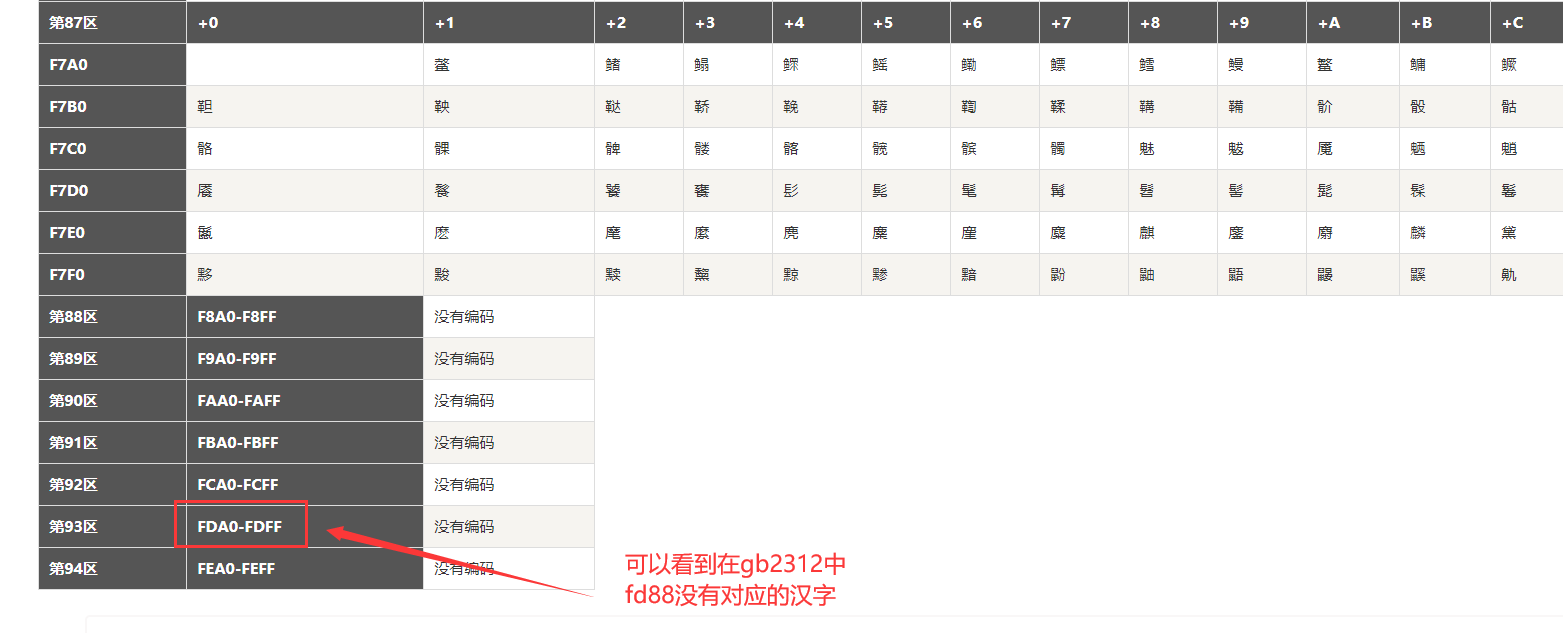 Python编码、解码的理解（GBK，UTF-8，Unicode）_python Gbk-CSDN博客