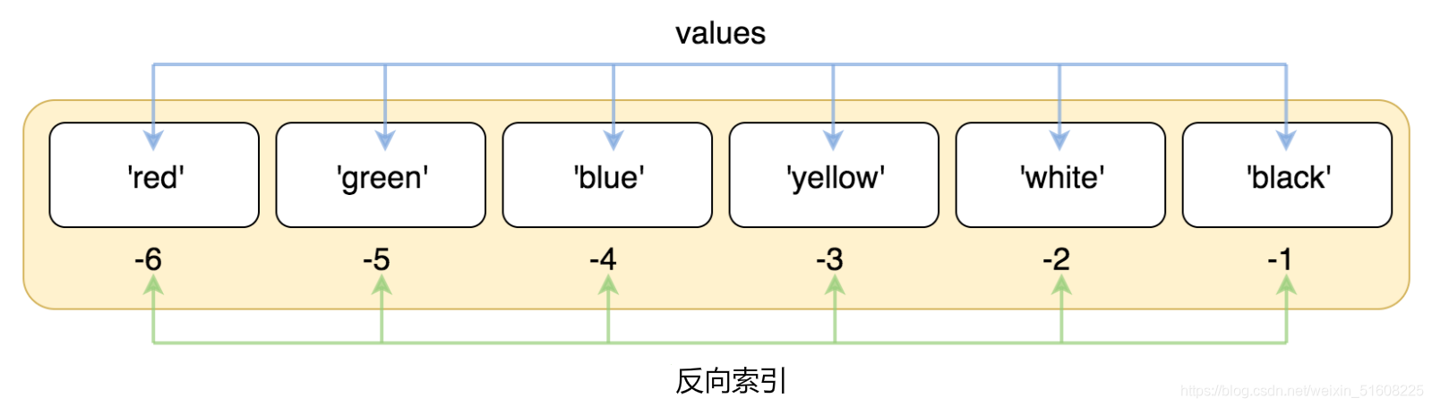 在這裡插入圖片描述