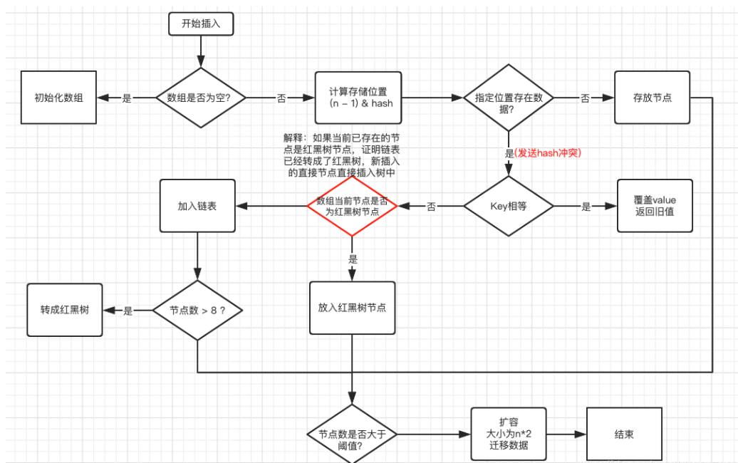 [外链图片转存失败,源站可能有防盗链机制,建议将图片保存下来直接上传(img-eGbKRKev-1606646983501)(C:\Users\lcz\AppData\Roaming\Typora\typora-user-images\image-20201129163824042.png)]