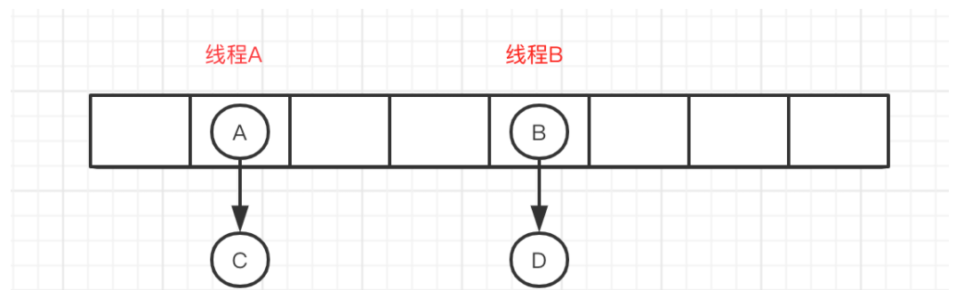 [外链图片转存失败,源站可能有防盗链机制,建议将图片保存下来直接上传(img-sSRBYqFV-1606646983503)(C:\Users\lcz\AppData\Roaming\Typora\typora-user-images\image-20201129183456628.png)]