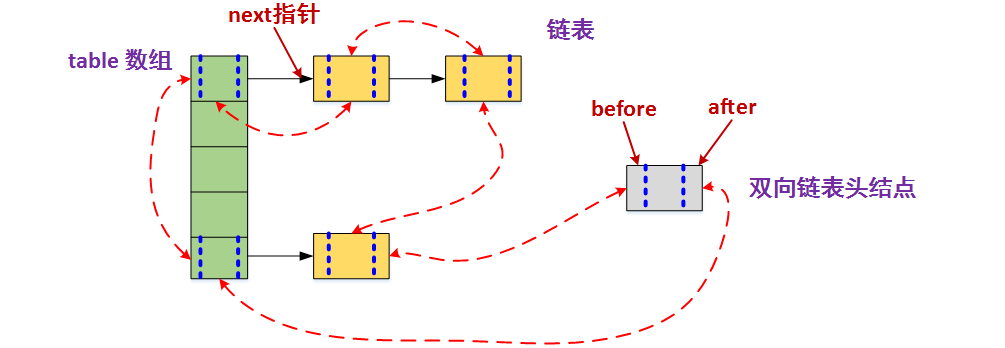 [外链图片转存失败,源站可能有防盗链机制,建议将图片保存下来直接上传(img-TzhaL5Ft-1606646983504)(C:\Users\lcz\AppData\Roaming\Typora\typora-user-images\image-20201129184806727.png)]