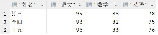 原表数据