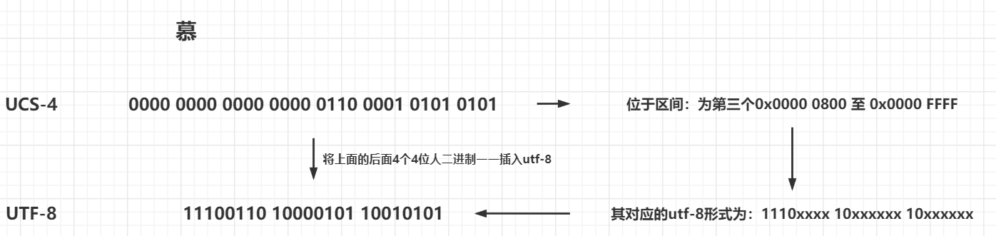 Python编码、解码的理解（GBK，UTF-8，Unicode）_python Gbk-CSDN博客