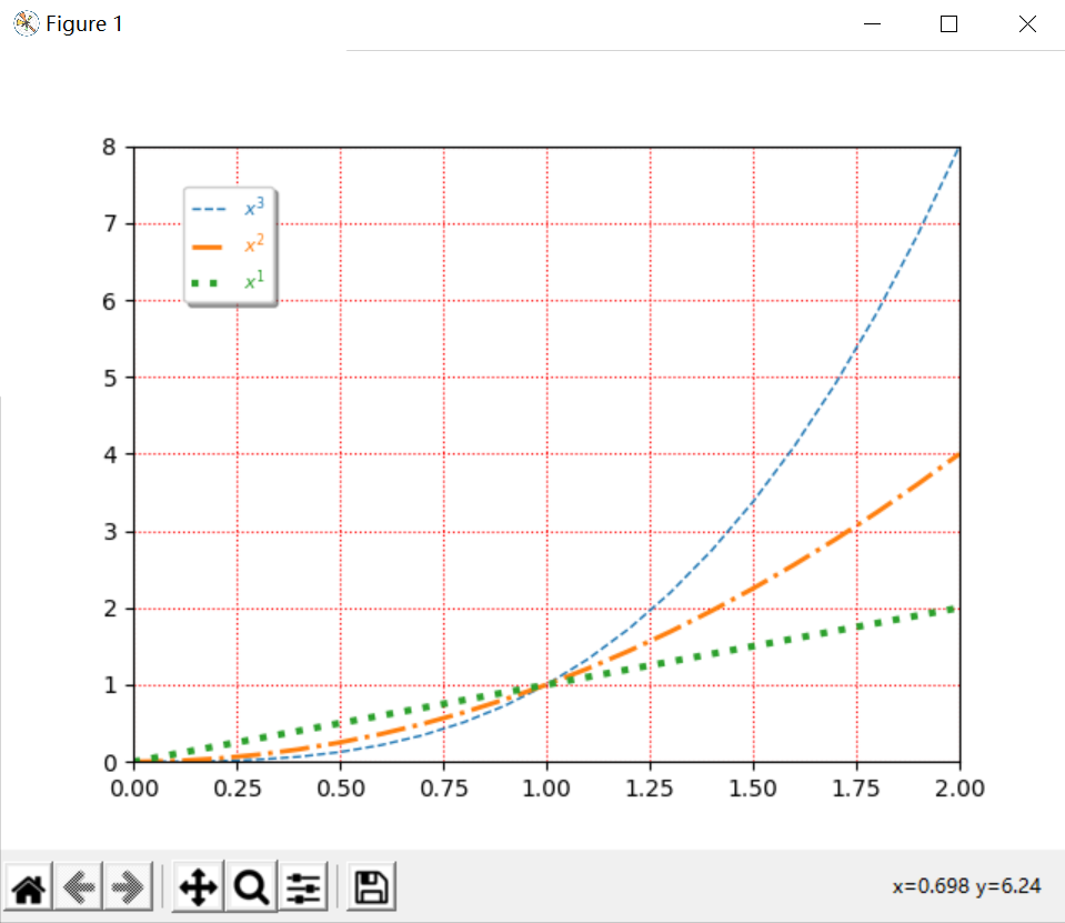 Matplotlib--legend函数_牵牛花主人的博客-CSDN博客_matplotlib中legend函数