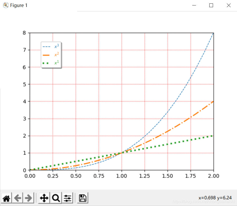 Matplotlib--legend函数_牵牛花主人的博客-CSDN博客_matplotlib中legend函数