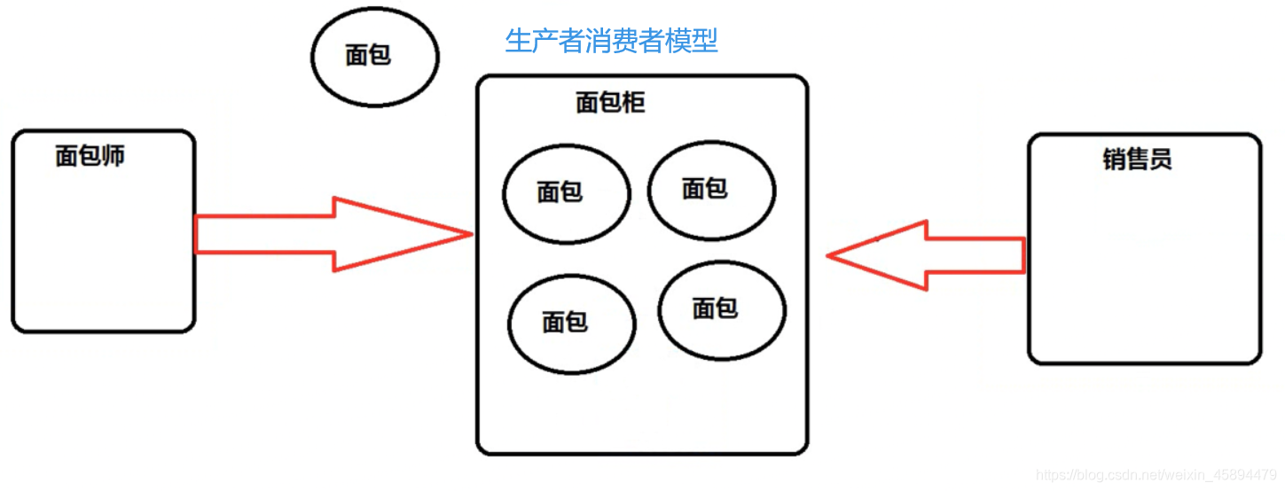 [外链图片转存失败,源站可能有防盗链机制,建议将图片保存下来直接上传(img-EDxI6C4Z-1606654371533)(C:\Users\发\AppData\Roaming\Typora\typora-user-images\image-20201129105339729.png)]