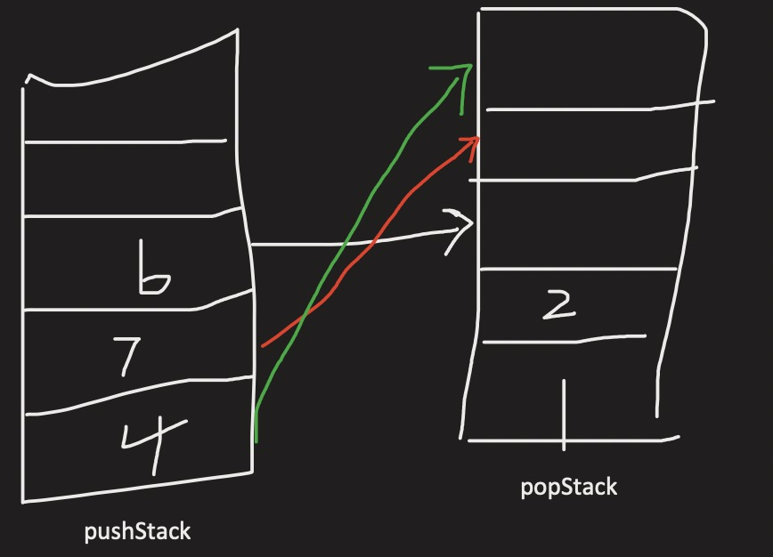 Algorithmic Toolbox Algorithm Basic Learning Notes (First Week ...