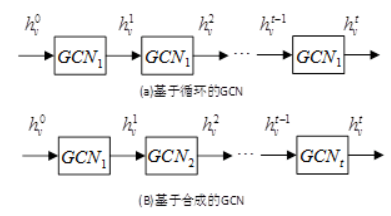 图的基本表示方法