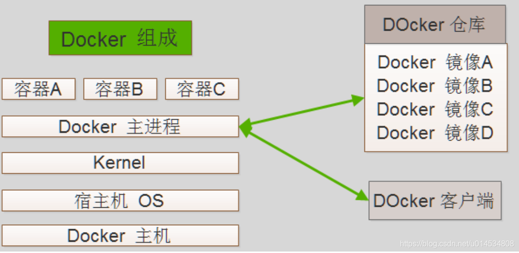 Ceph实战(二):用docker搭建Ceph集群之docker的基本概念以及操作_ceph-deploy并使用 docker 部署ceph ...