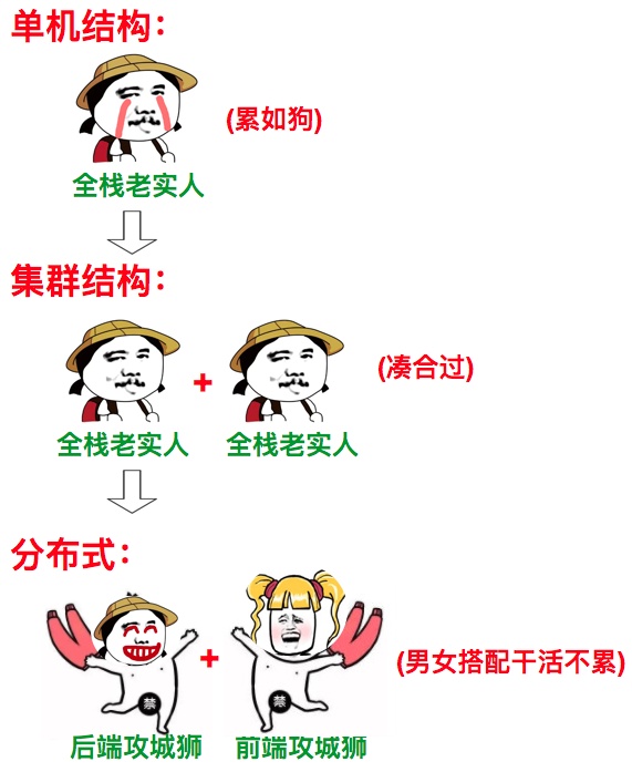 集群集群