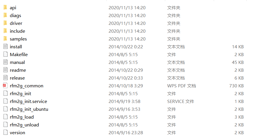 图二：驱动软件包