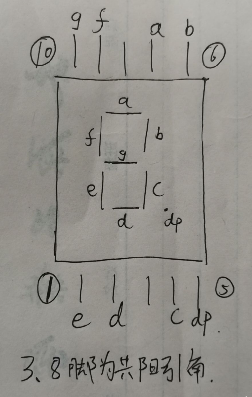 共阳极数码管引脚图图片
