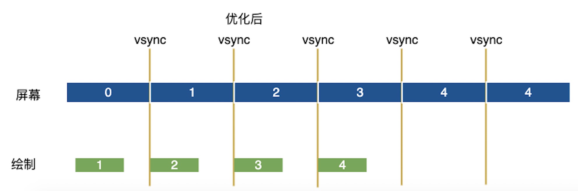In-depth understanding of Android screen refresh mechanism (1) Source ...