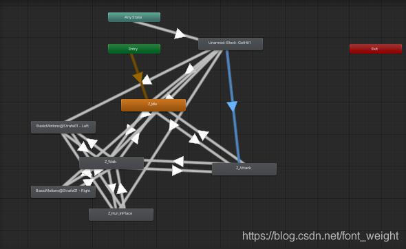 Animator Controller