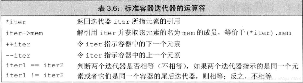 迭代器运算符