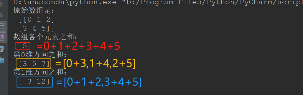 python中数组常用的统计方法_python求数组0轴平均分-CSDN博客