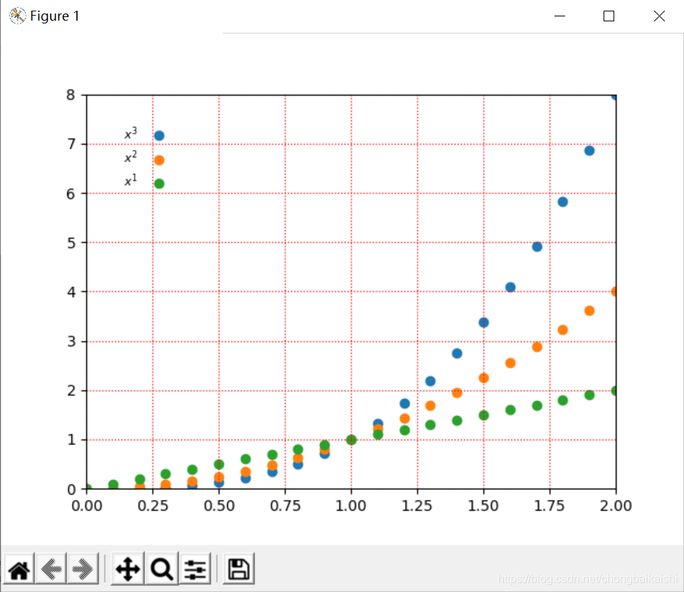 Matplotlib--legend函数_牵牛花主人的博客-CSDN博客_matplotlib中legend函数