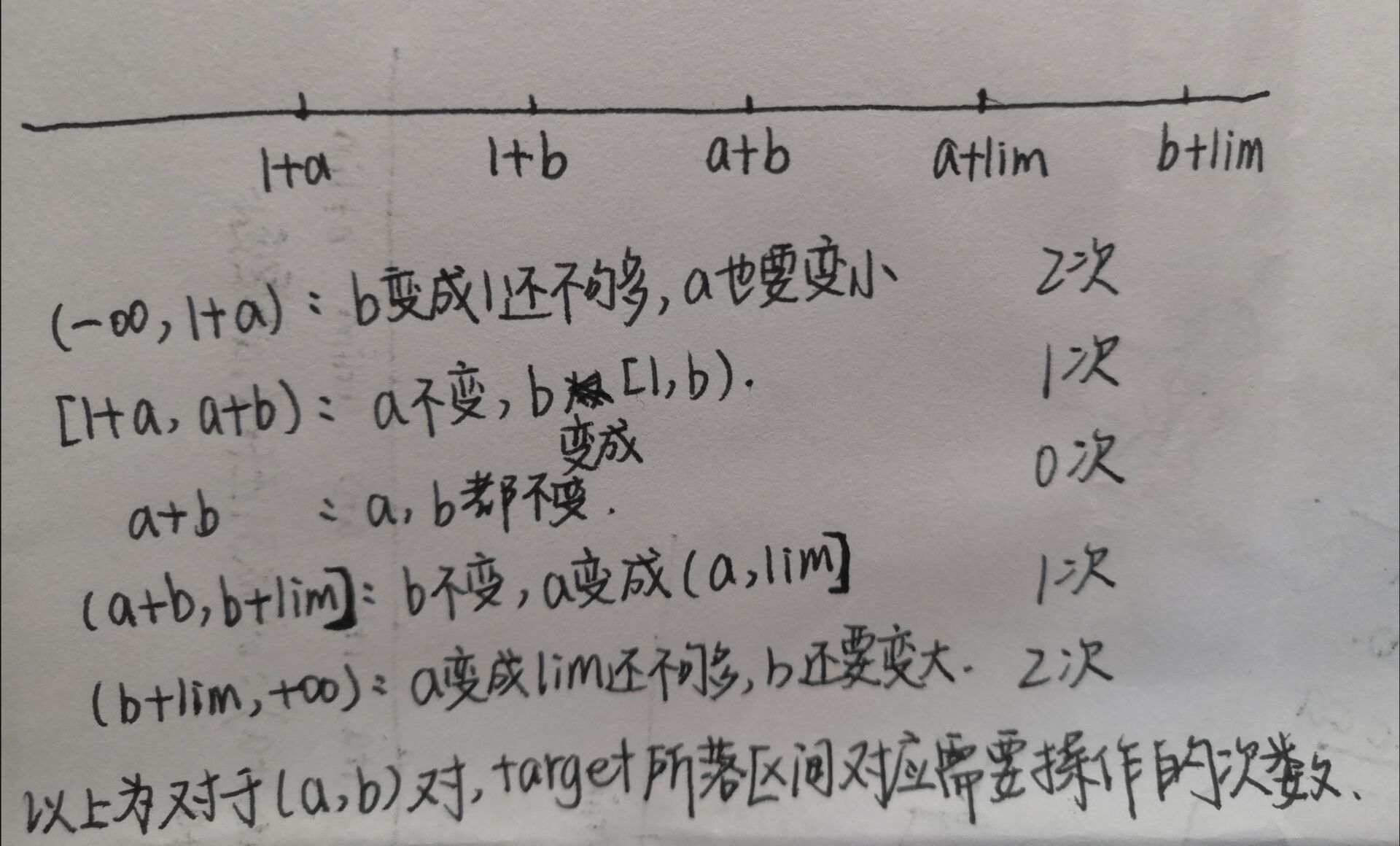 在這裡插入圖片描述