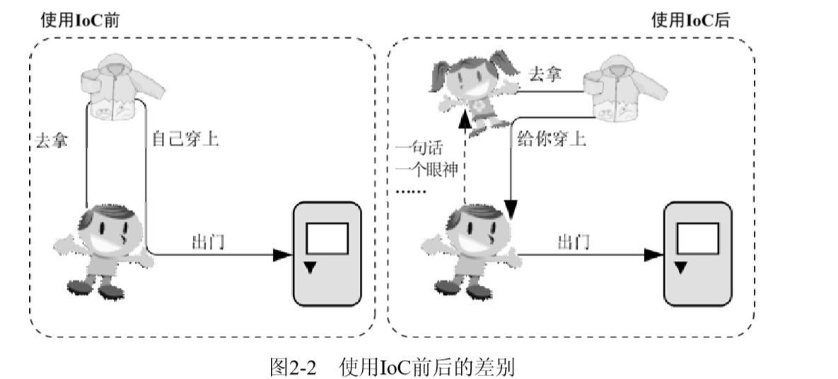 在這裡插入圖片描述