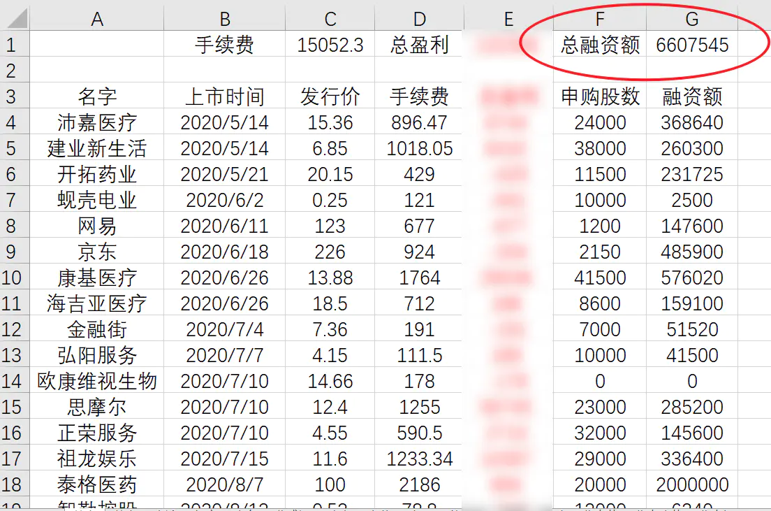 我的账户上半年融资额