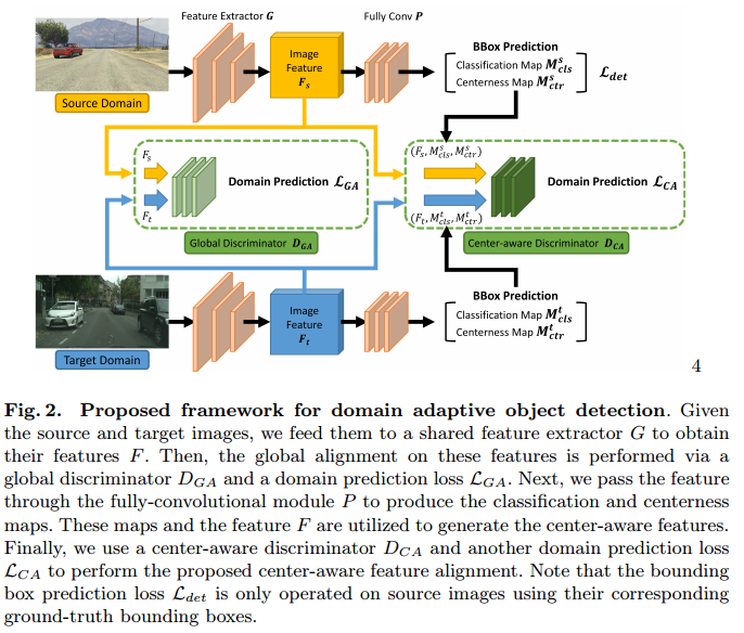 2020 Domain Adaptation 最新论文：插图速览（三）_a Balanced And Uncertainty-aware ...