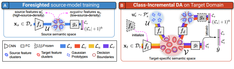 2020 Domain Adaptation 最新论文：插图速览（三）_a Balanced And Uncertainty-aware ...