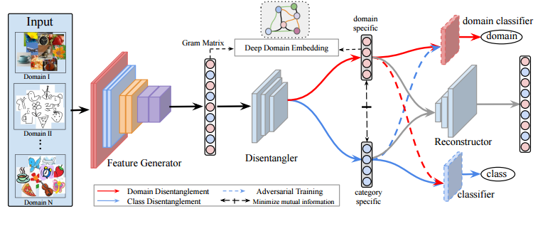 deep adaptation paper