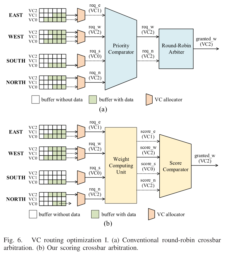 文献阅读（155）（2020年10月之前NoC论文汇总）_neuronlink: an efficient chip-to-chip ...