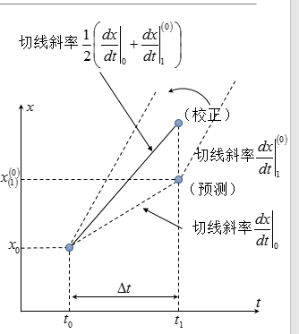 逻辑学欧拉图怎么画图片