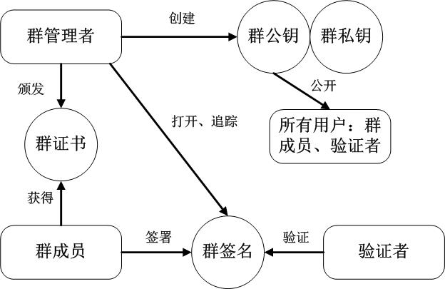 在這裡插入圖片描述