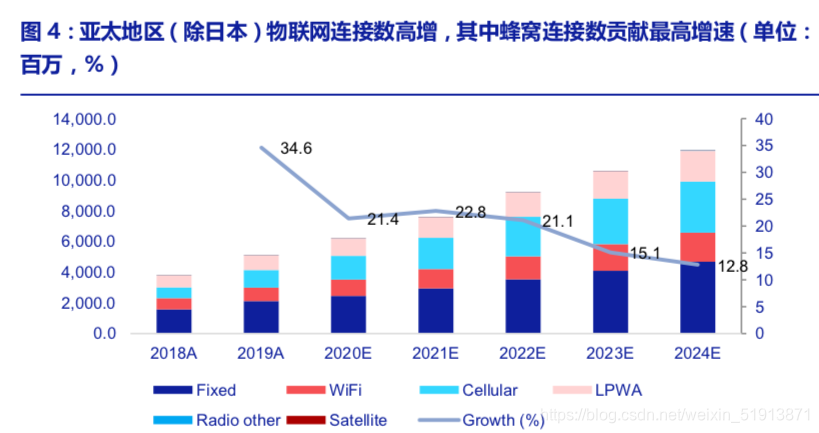 物联网模组从低价竞争到壁垒渐起