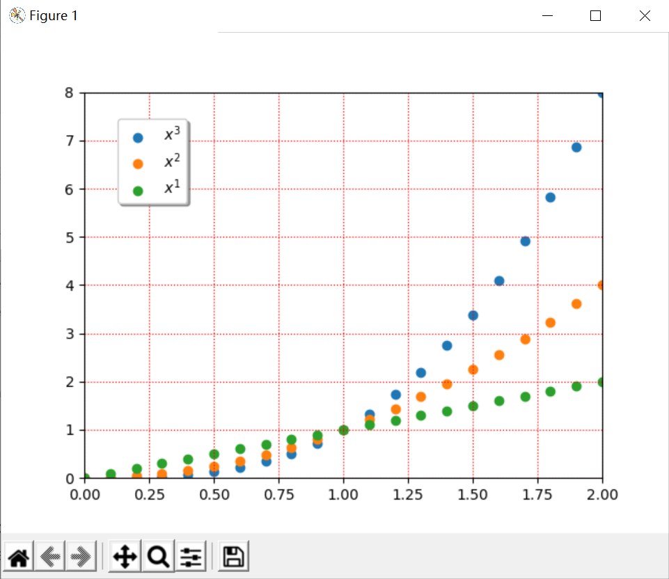 Matplotlib--legend函数_牵牛花主人的博客-CSDN博客_matplotlib中legend函数