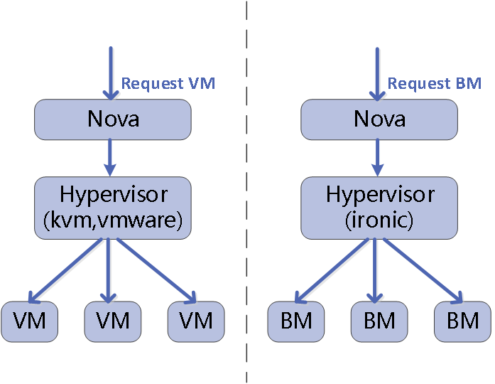 Openstack Ironic简介CSDN博客