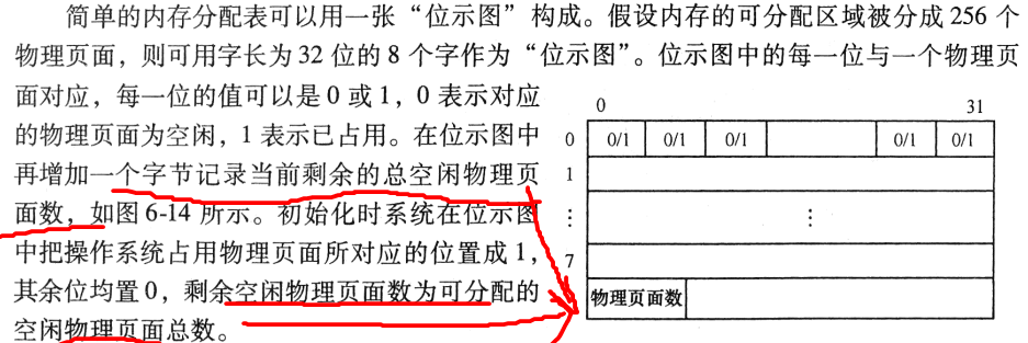 操作系统考点之存储管理_位示图字号位号与块号的计算-CSDN博客