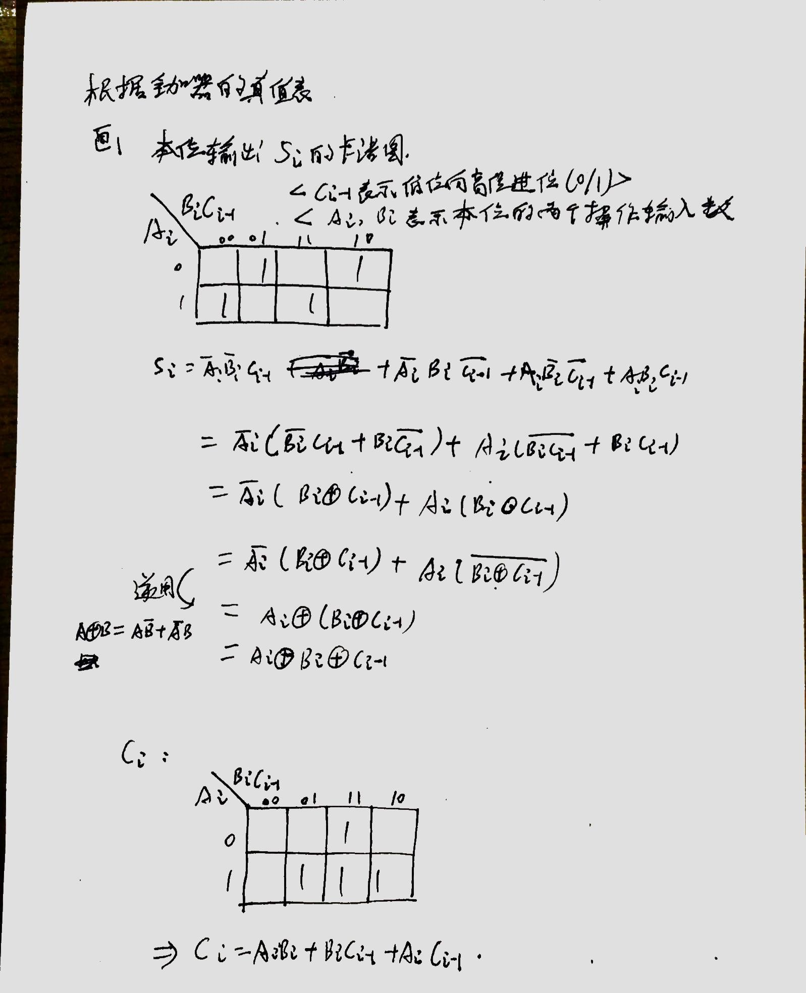 全加器卡诺图怎么画图片