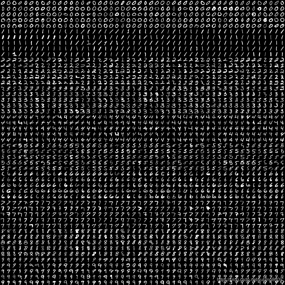 Python+OpenCV:基于KNN手写数据OCR(OCR of Hand-written Data using kNN)-CSDN博客