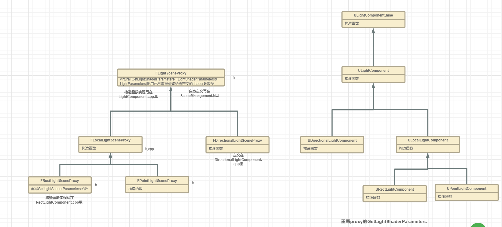 [UE4渲染]LightPass中加入ramp图CSDN博客